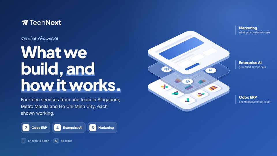 Service showcase cover: What we build, and how it works.